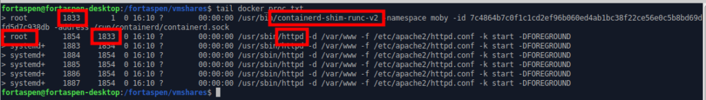 Command line output showing Linux processes run by Docker.